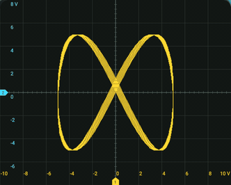 A Lissajous figure slowly turning on the oscilloscope screen